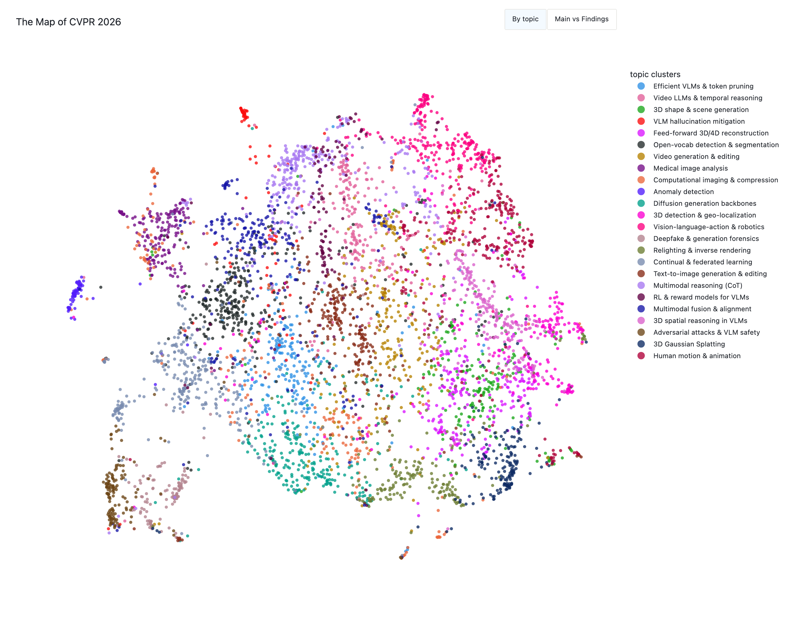 The Map of CVPR 2026 — Genadiy Vasserman